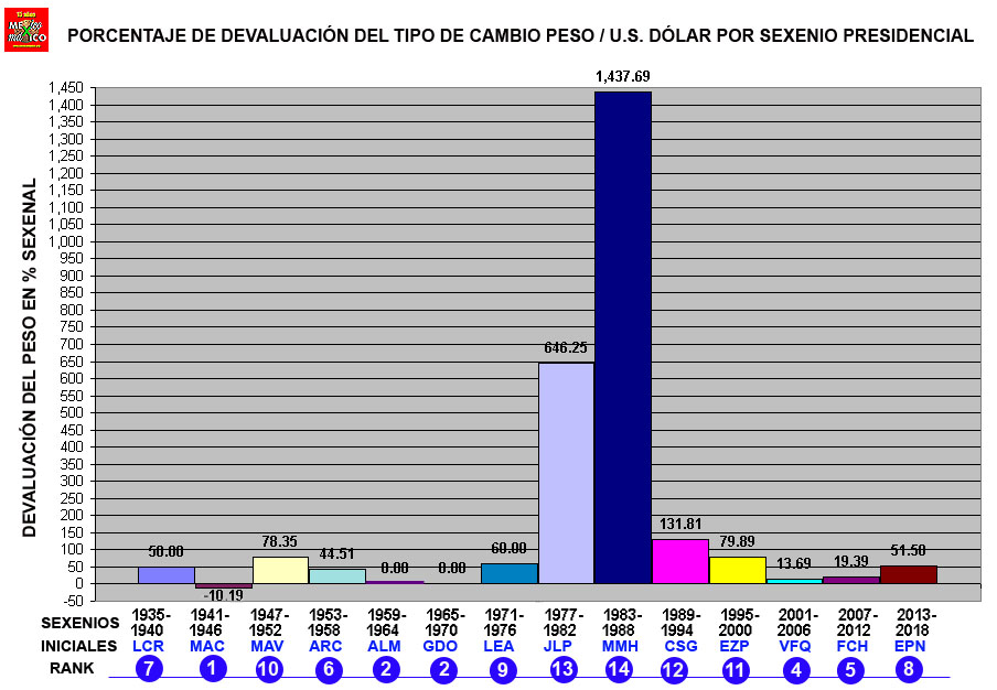  pera Educaci n Hacer La Vida Valor Del Peso Flecha Naufragio Descarga